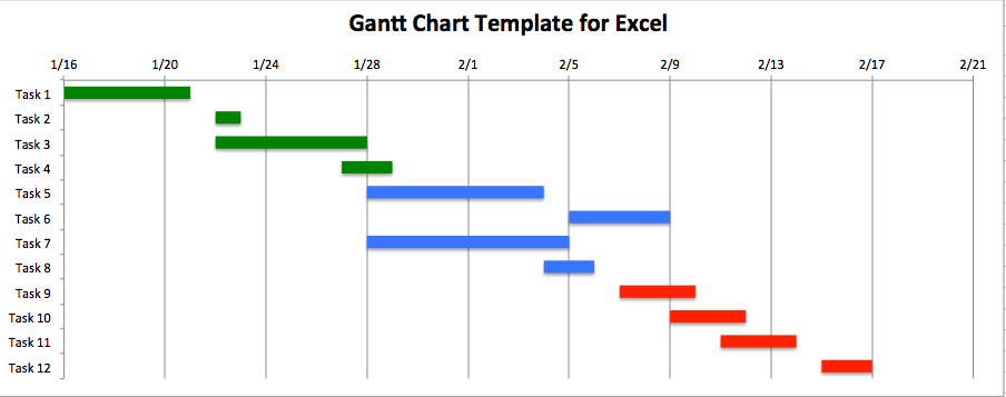Best Gantt Chart Template Xls